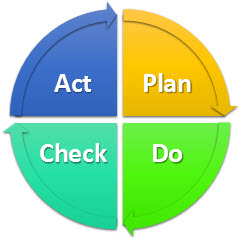 PDCA Cycle